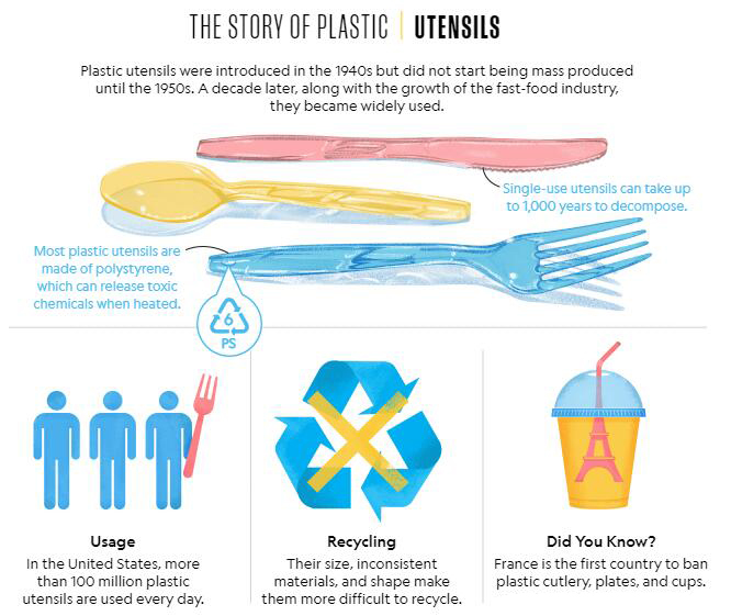 Why carrying your own fork and spoon helps solve the plastic crisis